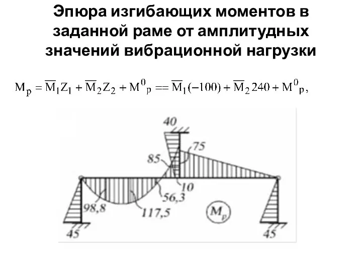 Эпюра изгибающих моментов в заданной раме от амплитудных значений вибрационной нагрузки