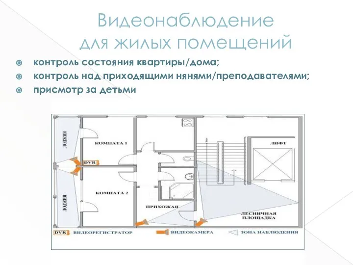 Видеонаблюдение для жилых помещений контроль состояния квартиры/дома; контроль над приходящими нянями/преподавателями; присмотр за детьми