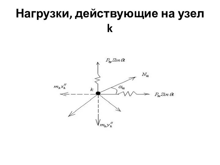 Нагрузки, действующие на узел k