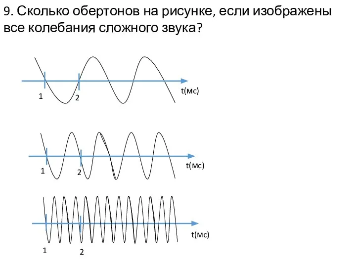 9. Сколько обертонов на рисунке, если изображены все колебания сложного звука?