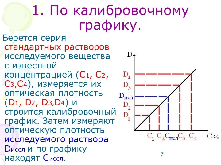 1. По калибровочному графику. Берется серия стандартных растворов исследуемого вещества с