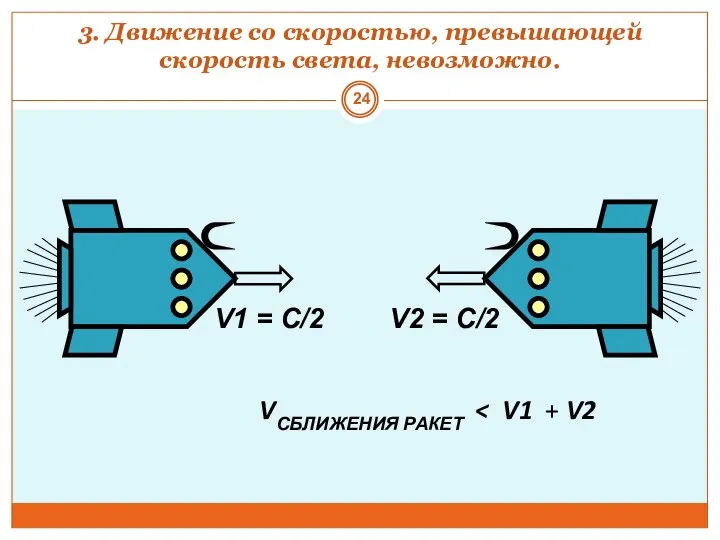 3. Движение со скоростью, превышающей скорость света, невозможно. V1 = С/2 V2 = С/2 VСБЛИЖЕНИЯ РАКЕТ