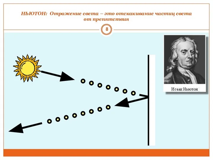 НЬЮТОН: Отражение света – это отскакивание частиц света от препятствия