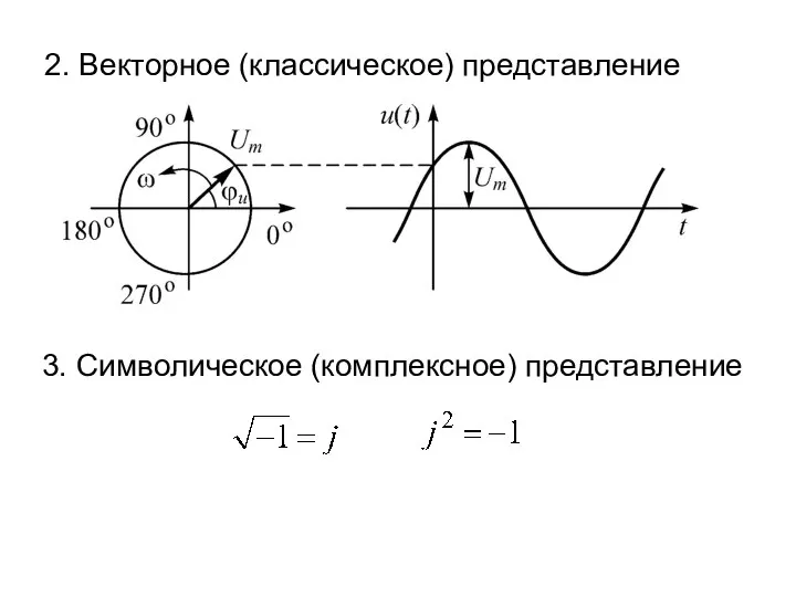 2. Векторное (классическое) представление 3. Символическое (комплексное) представление