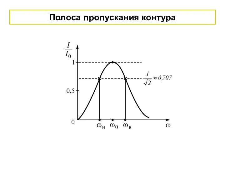 Полоса пропускания контура