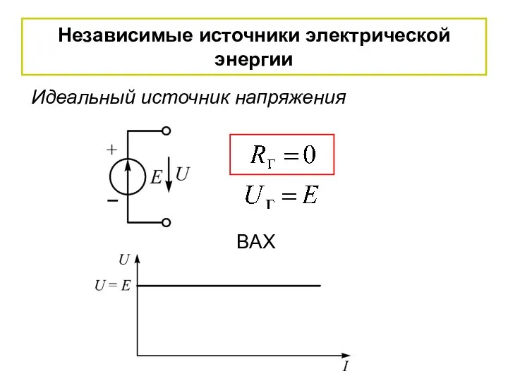 Независимые источники электрической энергии Идеальный источник напряжения ВАХ