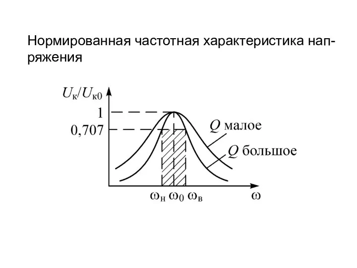 Нормированная частотная характеристика нап-ряжения