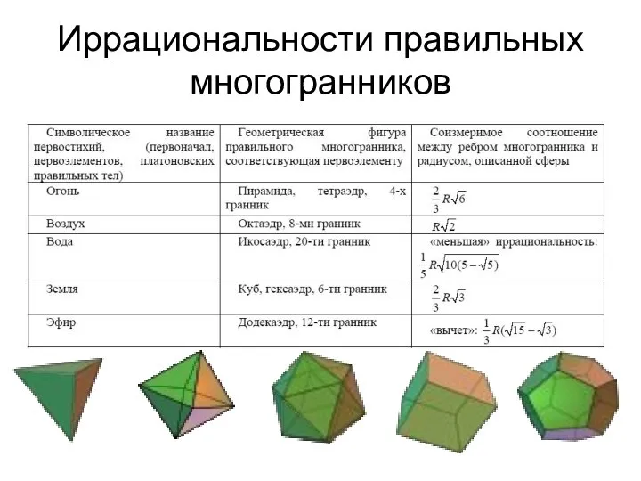 Иррациональности правильных многогранников