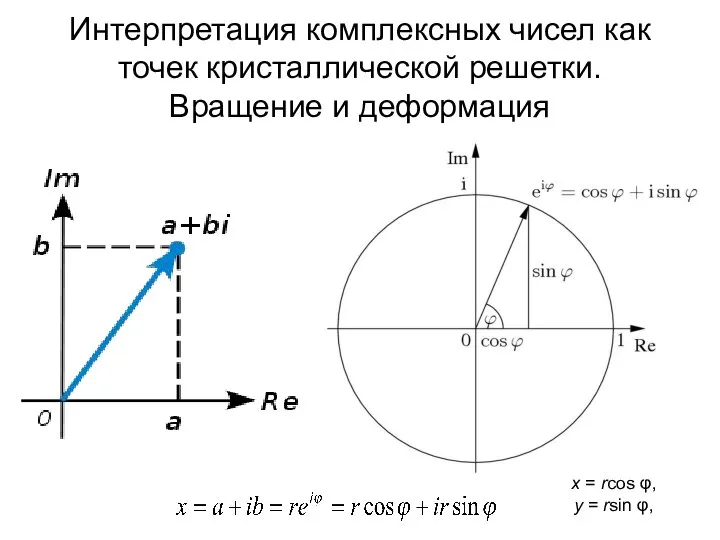 Интерпретация комплексных чисел как точек кристаллической решетки. Вращение и деформация x