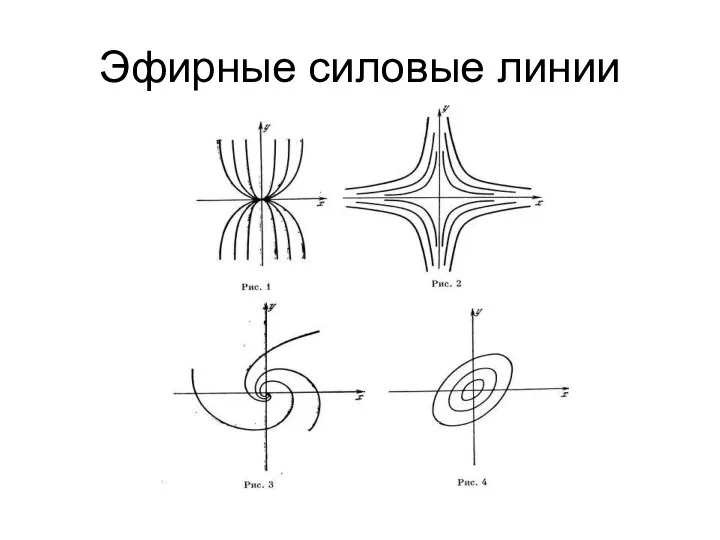 Эфирные силовые линии