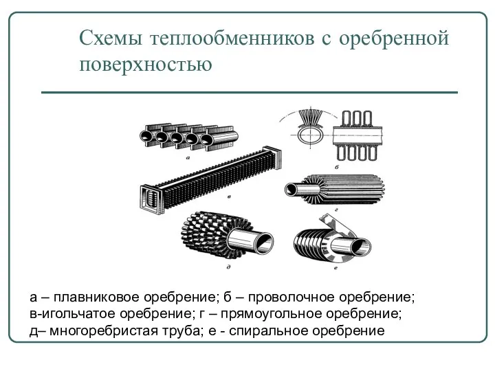 Схемы теплообменников с оребренной поверхностью а – плавниковое оребрение; б –