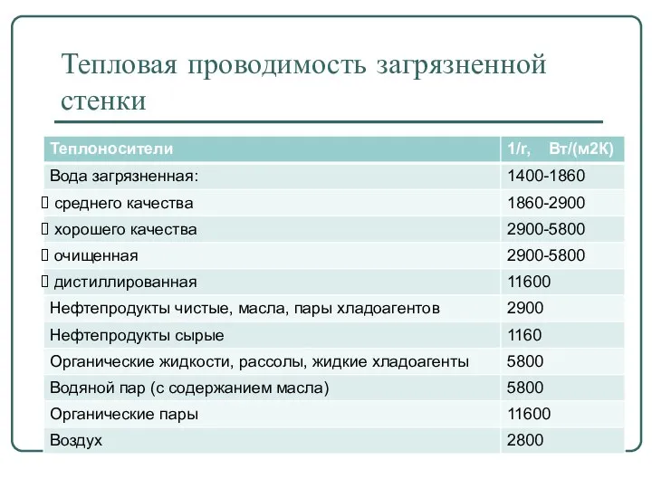 Тепловая проводимость загрязненной стенки