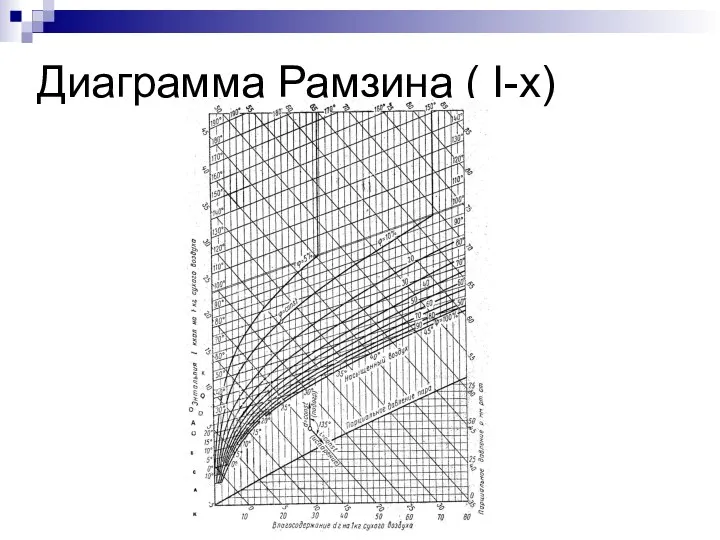 Диаграмма Рамзина ( I-x)