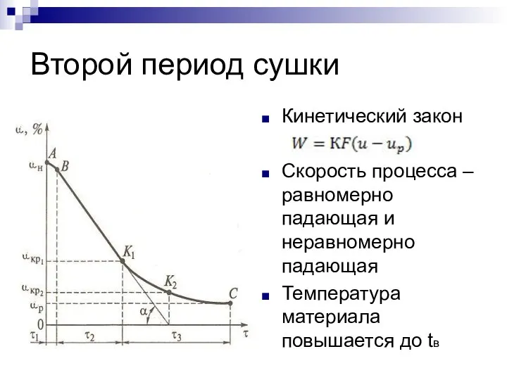 Второй период сушки Кинетический закон Скорость процесса –равномерно падающая и неравномерно