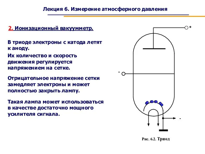 Лекция 6. Измерение атмосферного давления 2. Ионизационный вакуумметр. Рис. 6.2. Триод