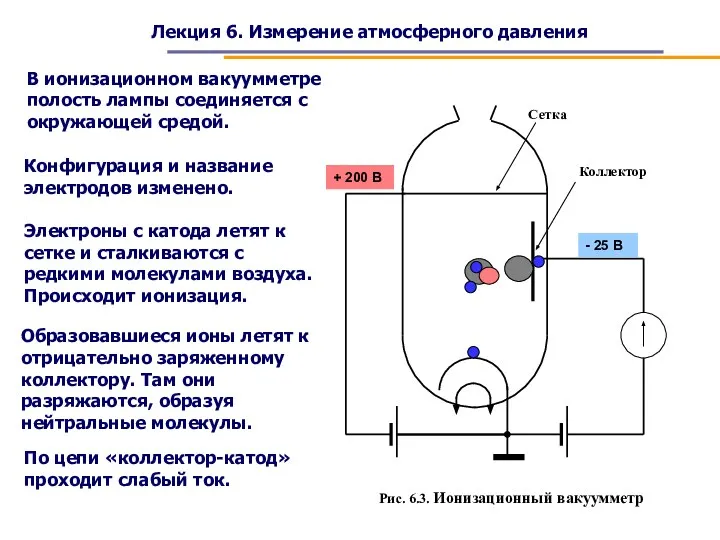 Лекция 6. Измерение атмосферного давления Рис. 6.3. Ионизационный вакуумметр В ионизационном