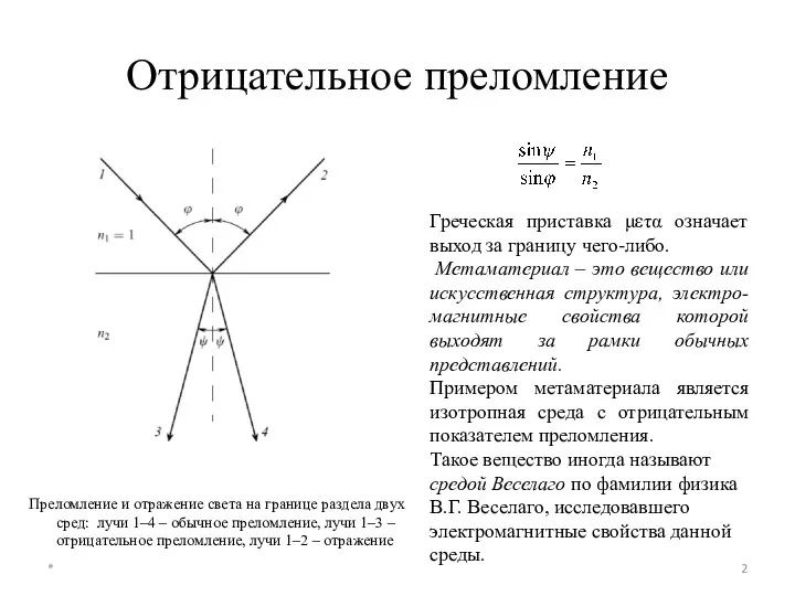 Отрицательное преломление Преломление и отражение света на границе раздела двух сред: