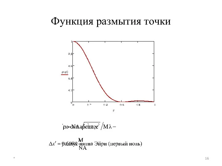 Функция размытия точки *