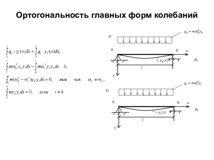 Ортогональность главных форм колебаний