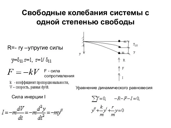 Свободные колебания системы с одной степенью свободы R=- ry –упругие силы