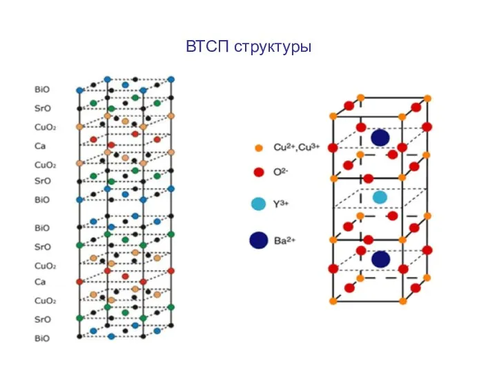 ВТСП структуры