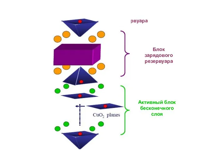 Блок зарядового резервуара Блок зарядового резервуара Активный блок бесконечного слоя