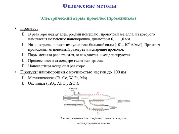 Физические методы Электрический взрыв проволок (проводников) Процесс: В реакторе между электродами