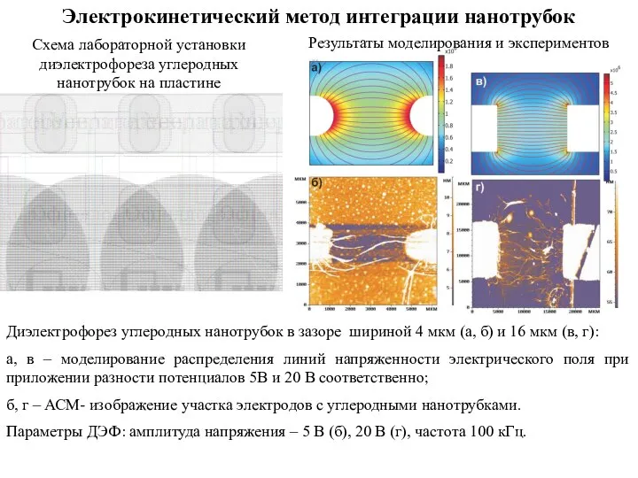 Электрокинетический метод интеграции нанотрубок Схема лабораторной установки диэлектрофореза углеродных нанотрубок на