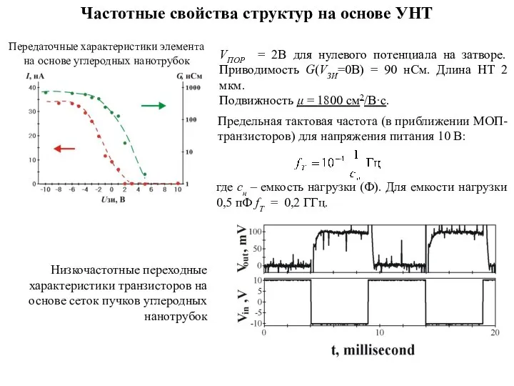 VПОР = 2В для нулевого потенциала на затворе. Приводимость G(VЗИ=0В) =