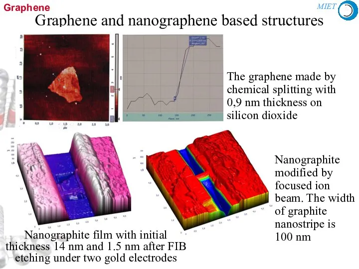 Nanographite film with initial thickness 14 nm and 1.5 nm after