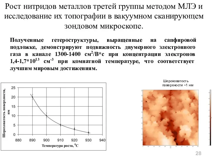 Рост нитридов металлов третей группы методом МЛЭ и исследование их топографии