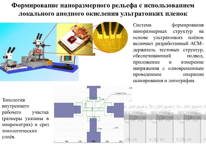 Формирование наноразмерного рельефа с использованием локального анодного окисления ультратонких пленок Система