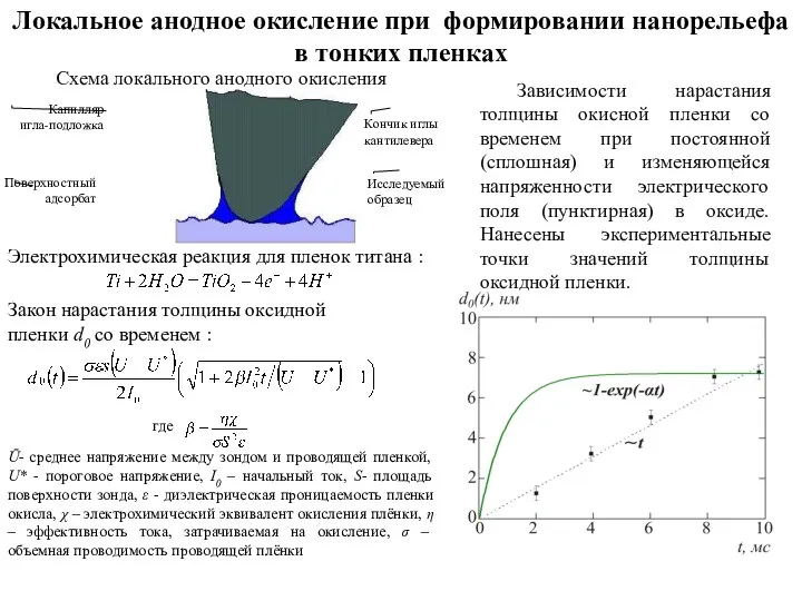 Локальное анодное окисление при формировании нанорельефа в тонких пленках Кончик иглы