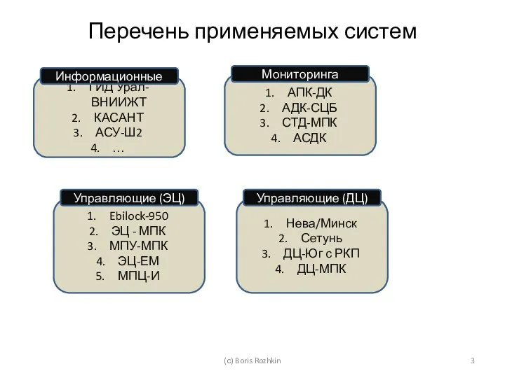 Перечень применяемых систем (с) Boris Rozhkin