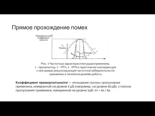 Прямое прохождение помех Рис. 3 Частотные характеристики радиоприемника. 1 - преселектор,