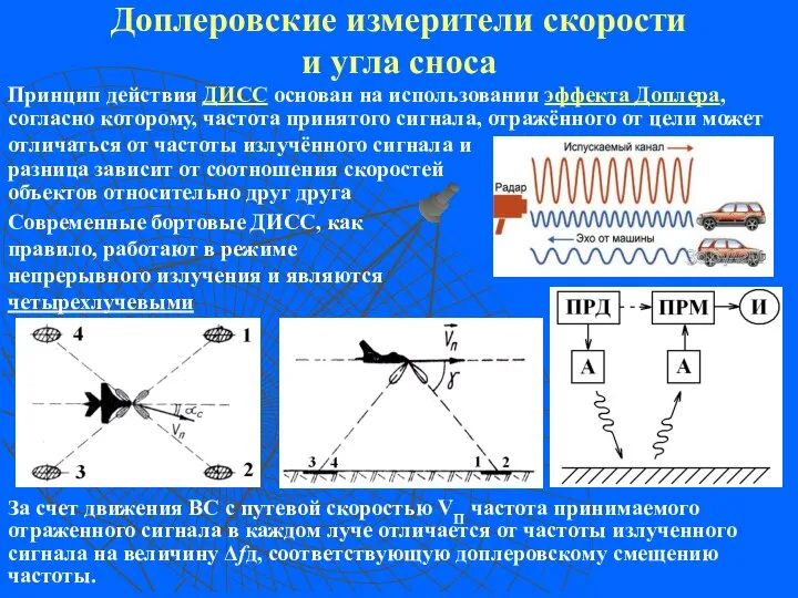 Доплеровские измерители скорости и угла сноса