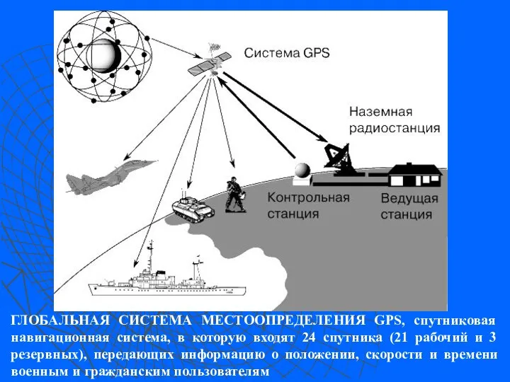 ГЛОБАЛЬНАЯ СИСТЕМА МЕСТООПРЕДЕЛЕНИЯ GPS, спутниковая навигационная система, в которую входят 24