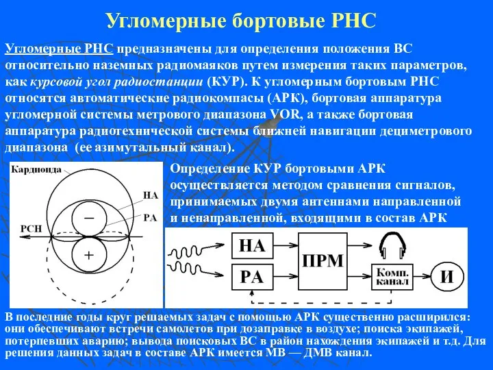 Угломерные бортовые РНС