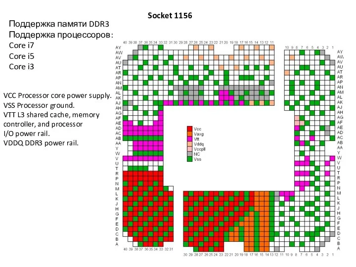 Socket 1156 Поддержка памяти DDR3 Поддержка процессоров: Core i7 Core i5