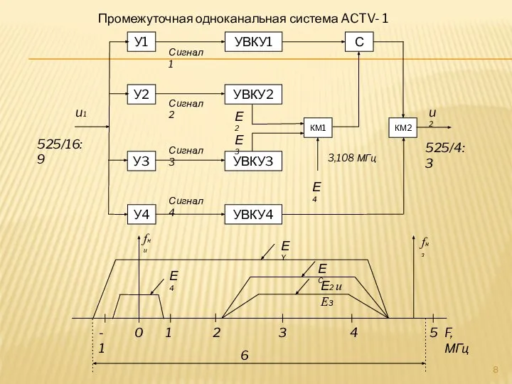 Промежуточная одноканальная система ACTV- 1