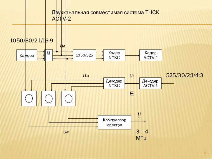 Двухканальная совместимая система ТНСК ACTV-2