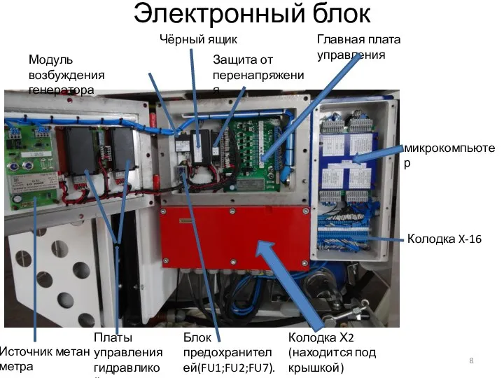 Электронный блок микрокомпьютер Колодка X-16 Источник метан метра Платы управления гидравликой