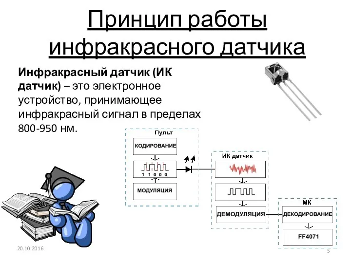 Принцип работы инфракрасного датчика 20.10.2016 Инфракрасный датчик (ИК датчик) – это