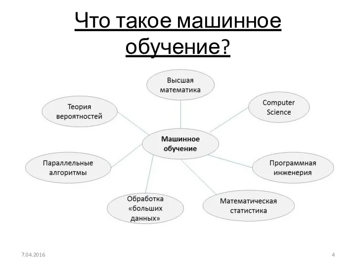 Что такое машинное обучение? Основная идея машинного обучения состоит в том,