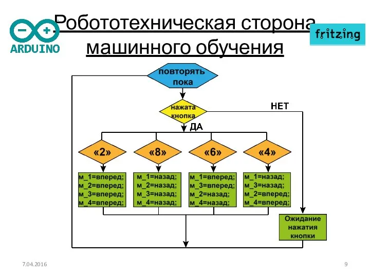 Робототехническая сторона машинного обучения 7.04.2016