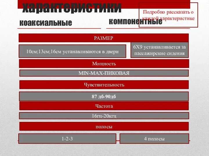 характеристики коаксиальные компонентные РАЗМЕР 6Х9 устанавливается за пассажирские сидения 10см;13см;16см устанавливаются