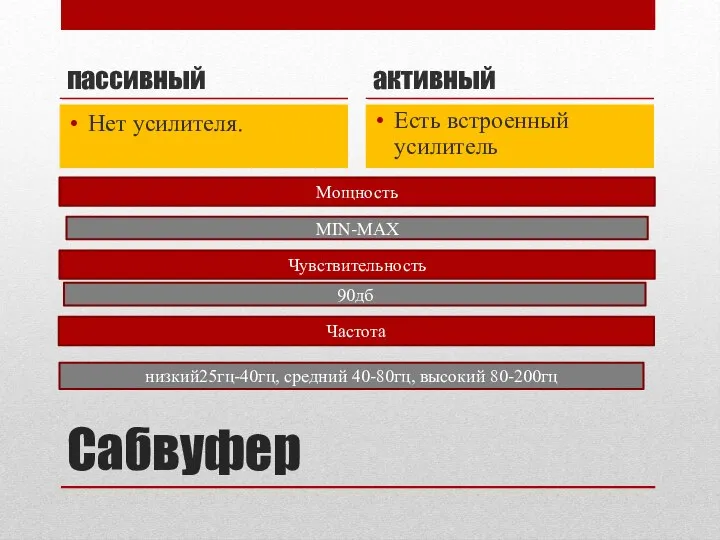 Сабвуфер пассивный Нет усилителя. активный Есть встроенный усилитель Мощность MIN-MAX Чувствительность