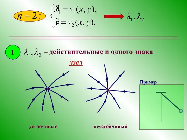 1 – действительные и одного знака узел устойчивый неустойчивый Пример