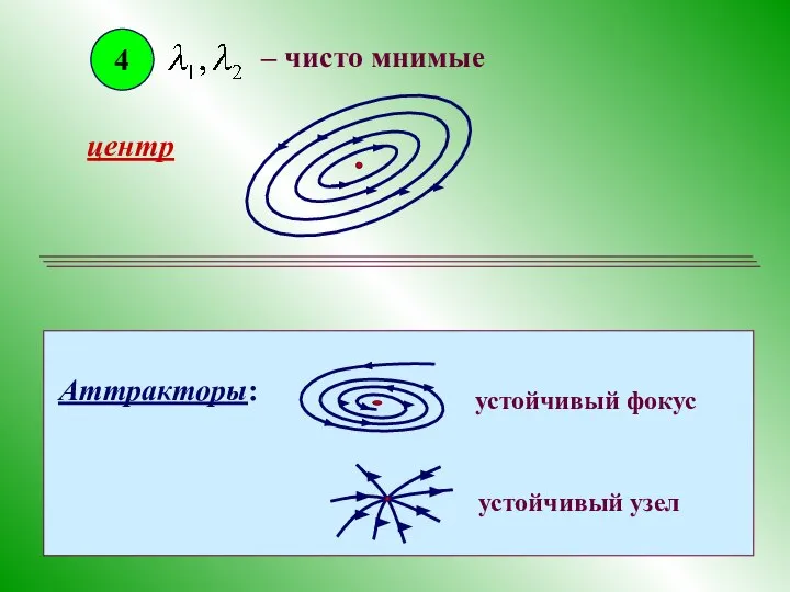 4 – чисто мнимые центр