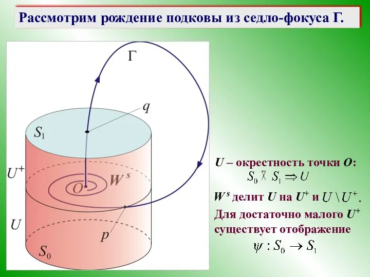 U – окрестность точки O: W s делит U на U+